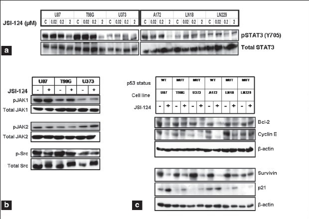 Figure 4a-c