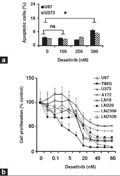 Figure 2a-b