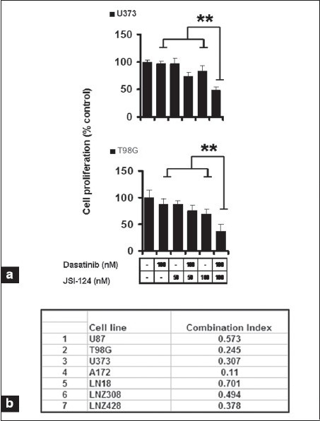 Figure 5a-b