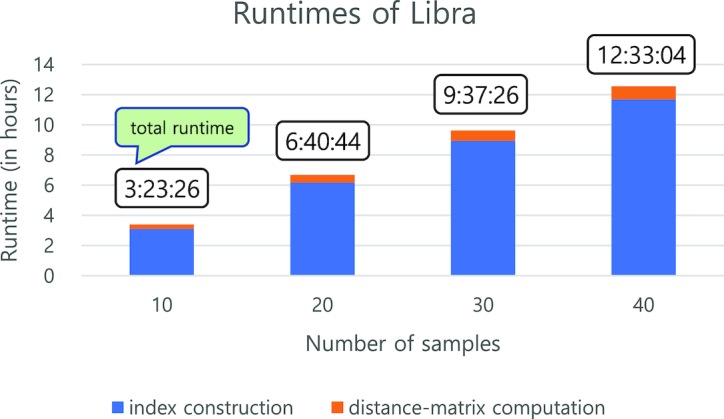 Figure 6: