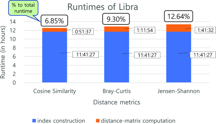 Figure 7: