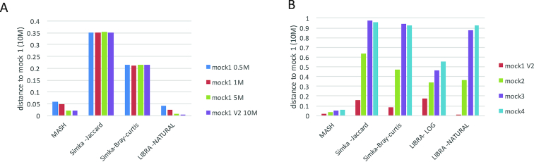 Figure 2: