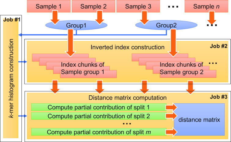 Figure 1: