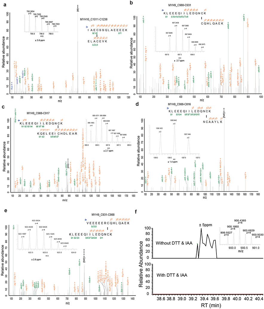 Extended Data Figure 5.