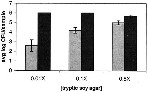 FIG. 3.