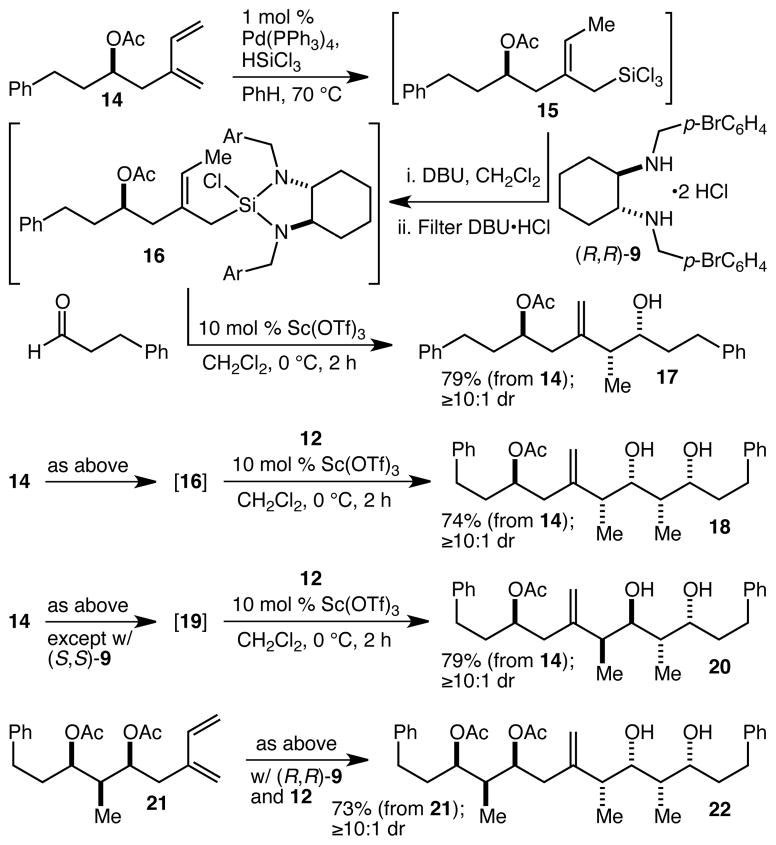 Scheme 2