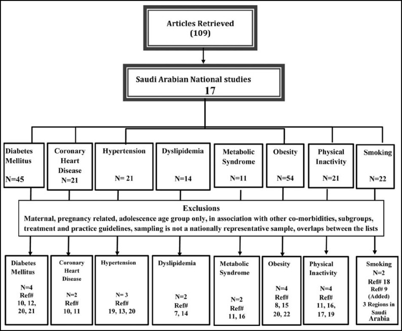 Fig.1