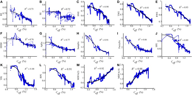 Figure 9