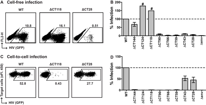 FIG 3