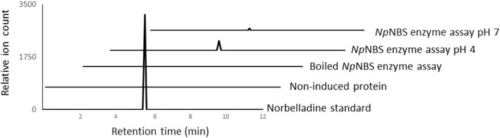 Fig. 6