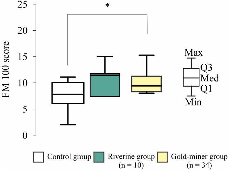 FIGURE 4