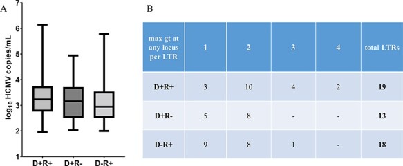 Figure 3.