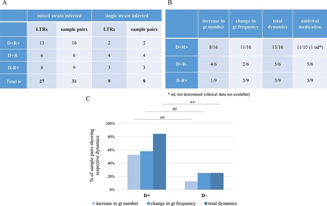 Figure 4.