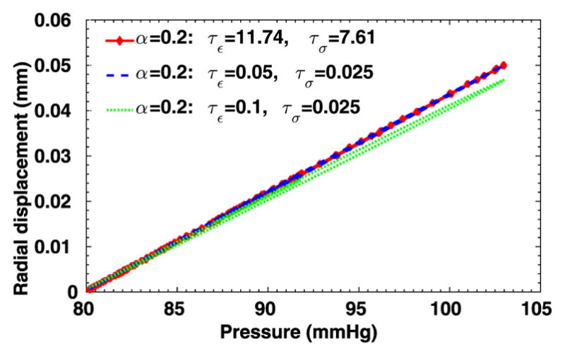 Fig. 16