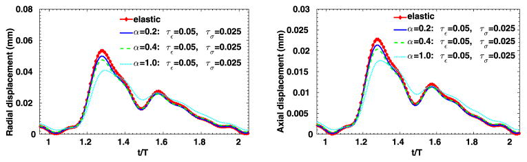 Fig. 13