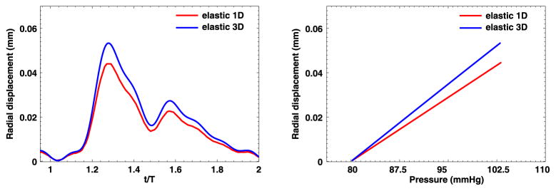 Fig. 19