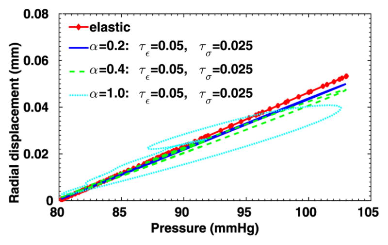 Fig. 14