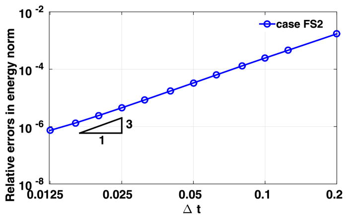 Fig. 4