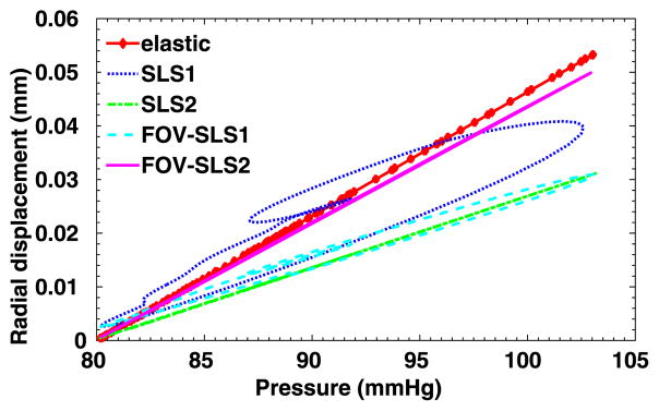 Fig. 12