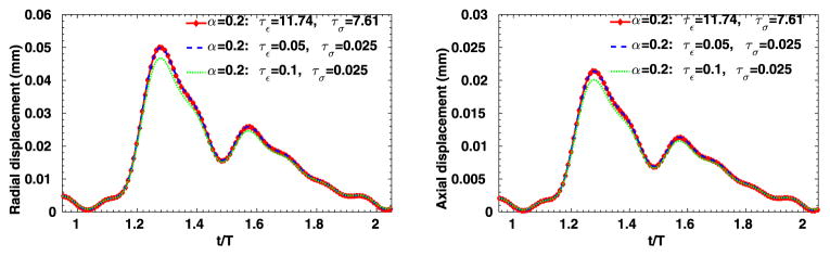 Fig. 15