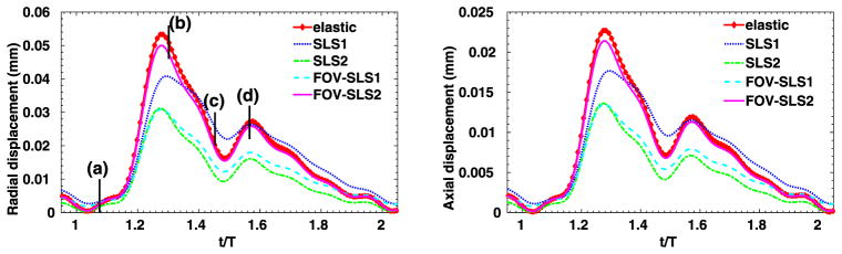 Fig. 11