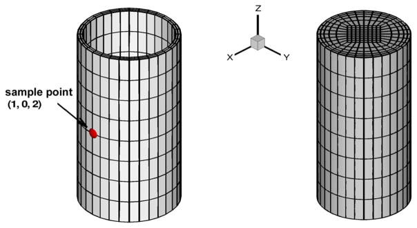 Fig. 8