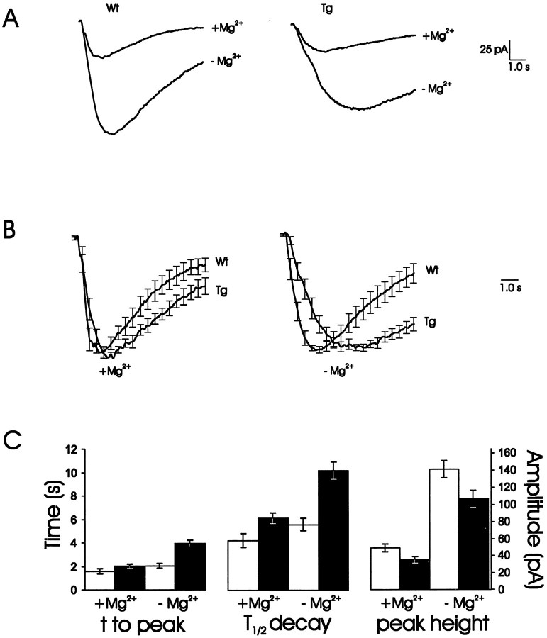 Fig. 5.