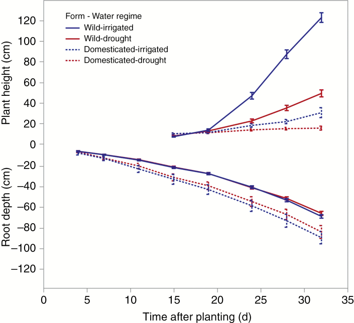 Fig. 4.