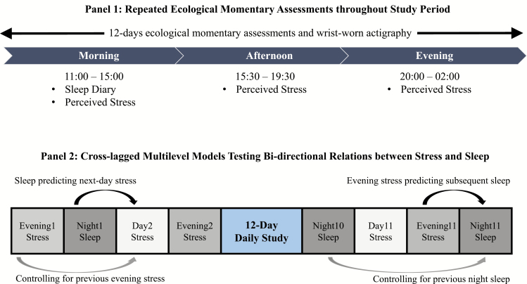 Figure 2.