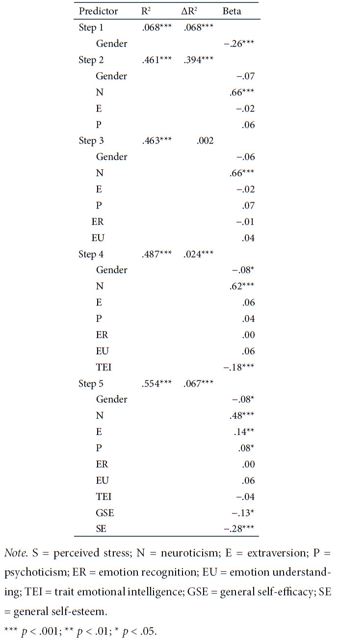 Table 3