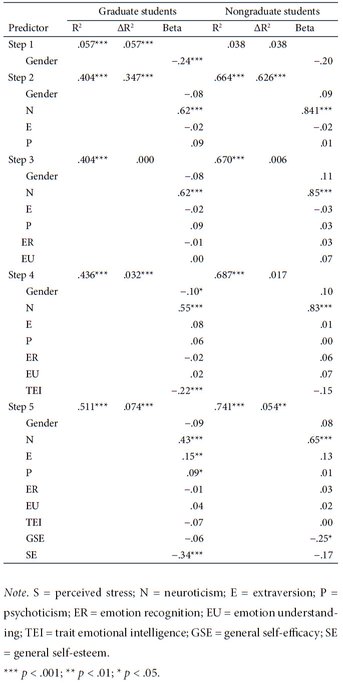 Table 4