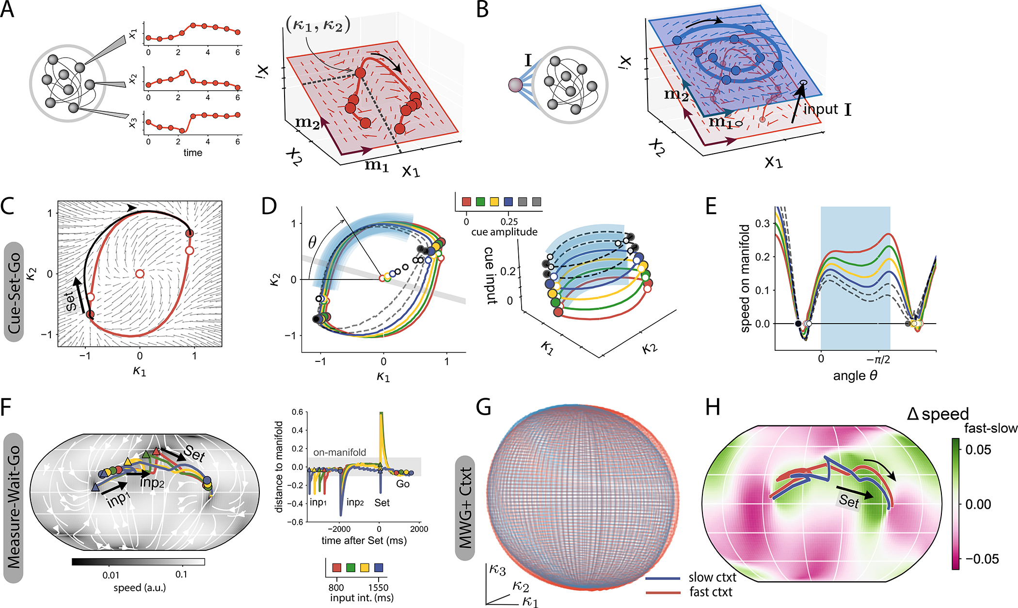 Figure 4: