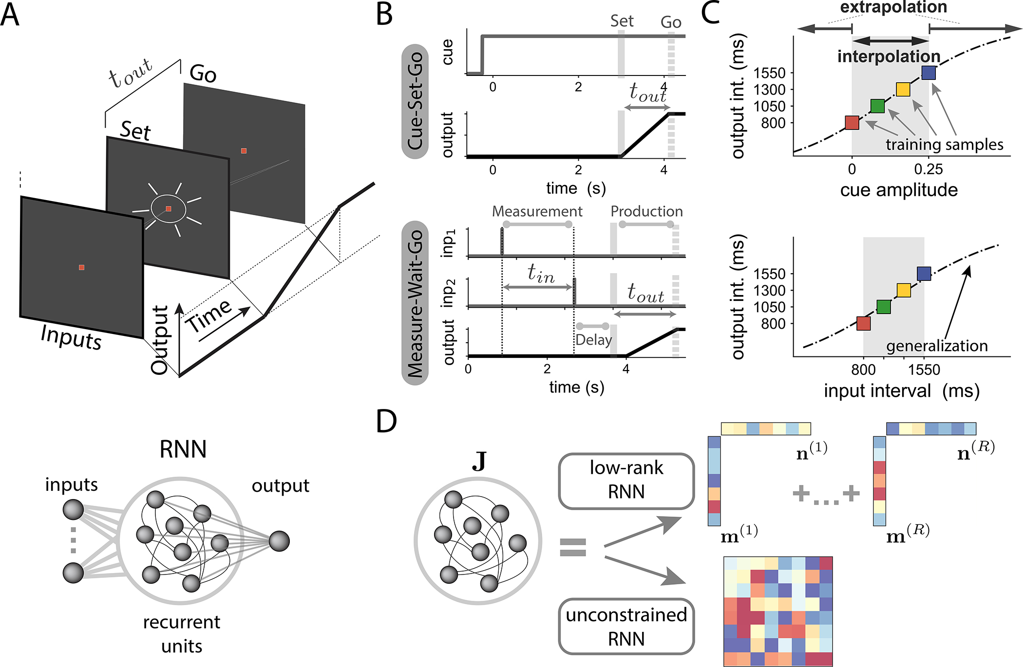 Figure 1: