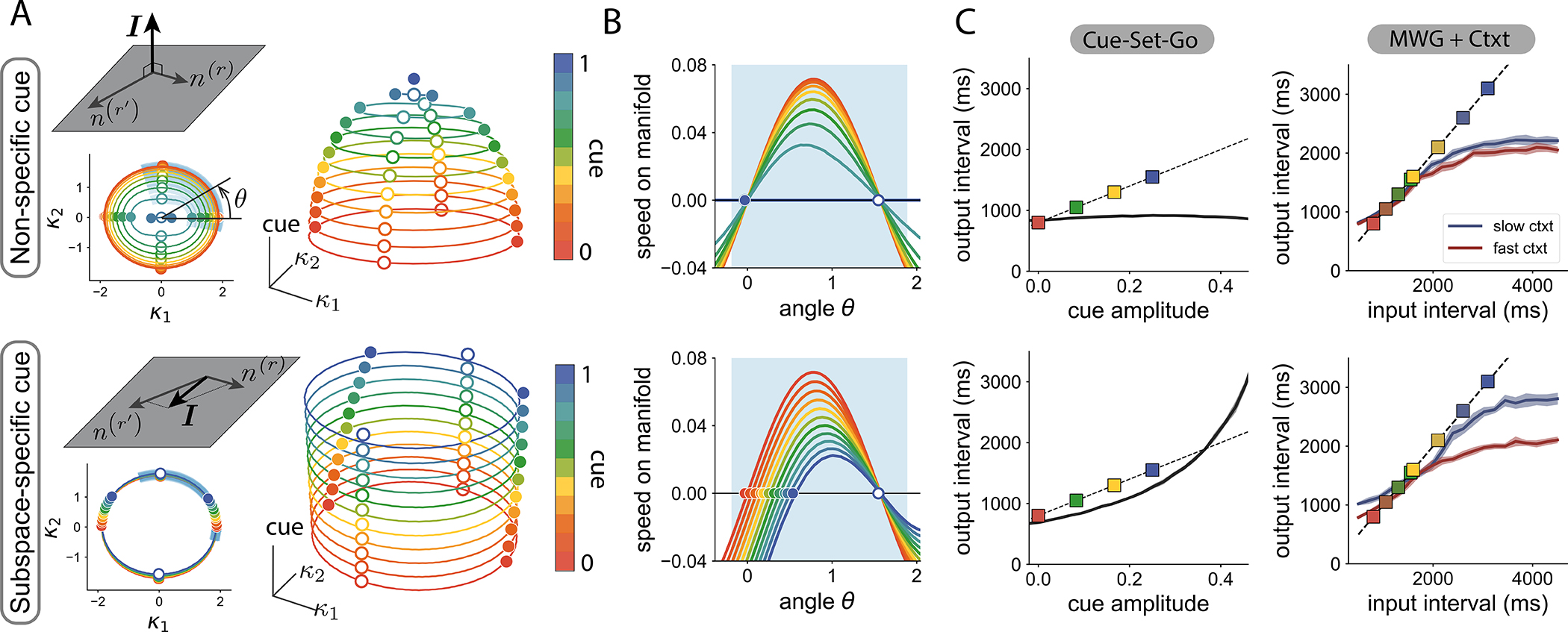 Figure 5: