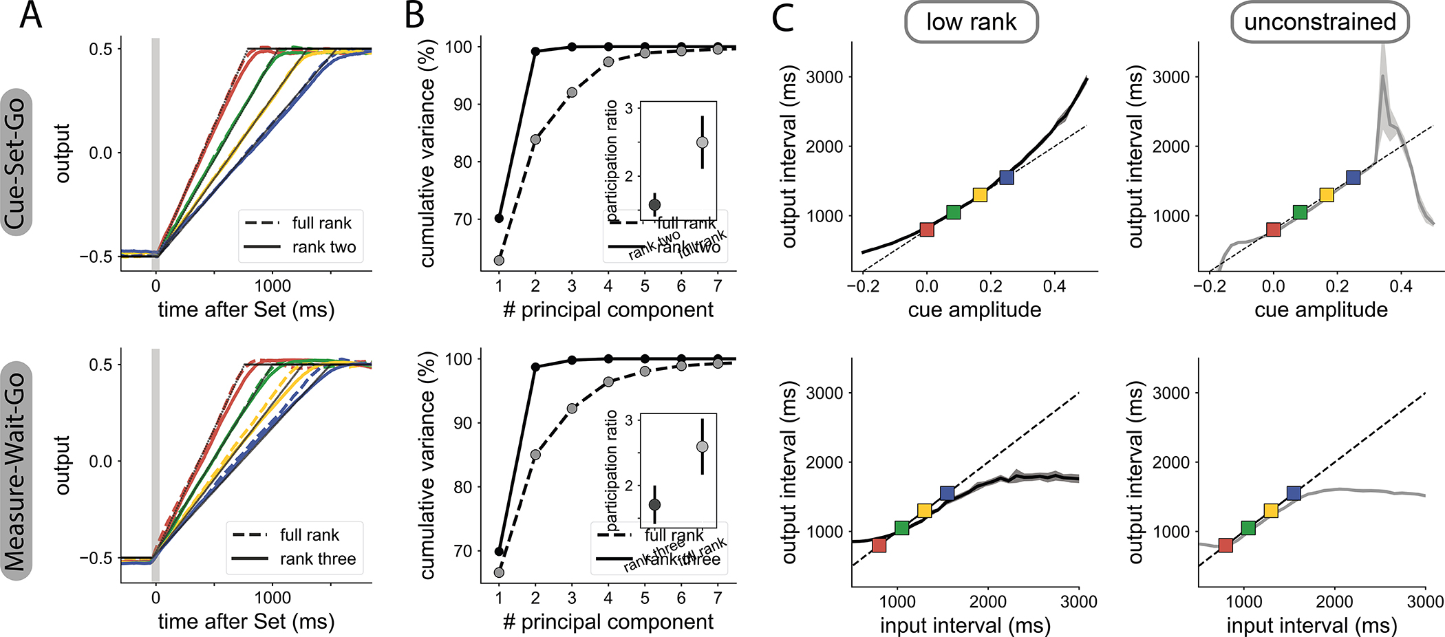 Figure 2: