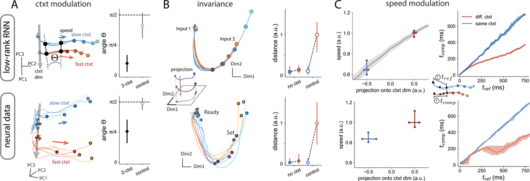 Figure 6: