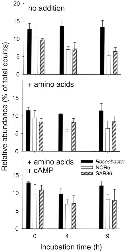 FIG. 7.