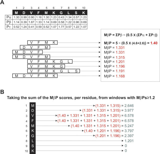 Figure 5.