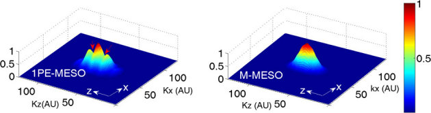 Figure 8