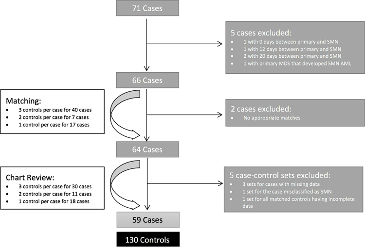 Figure 1: