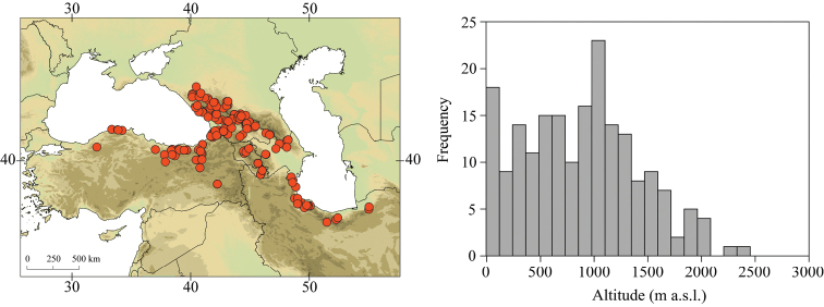 Figure 6.