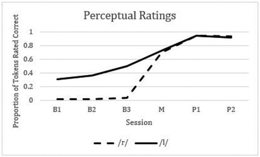 Figure 1: