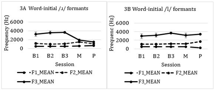 Figure 3: