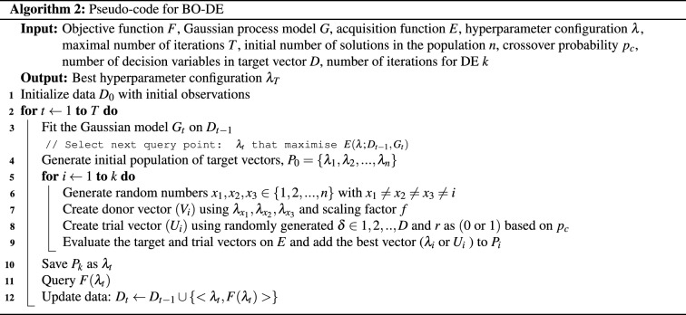 An improved hyperparameter optimization framework for AutoML systems ...