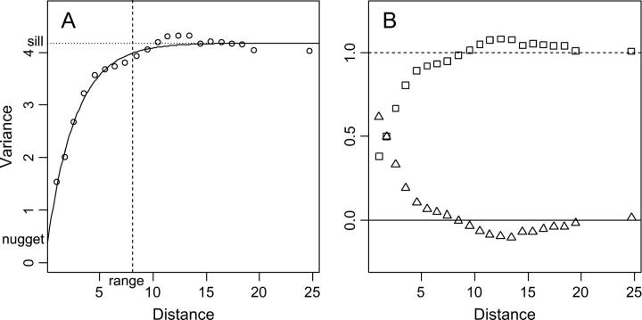 Figure 1.—