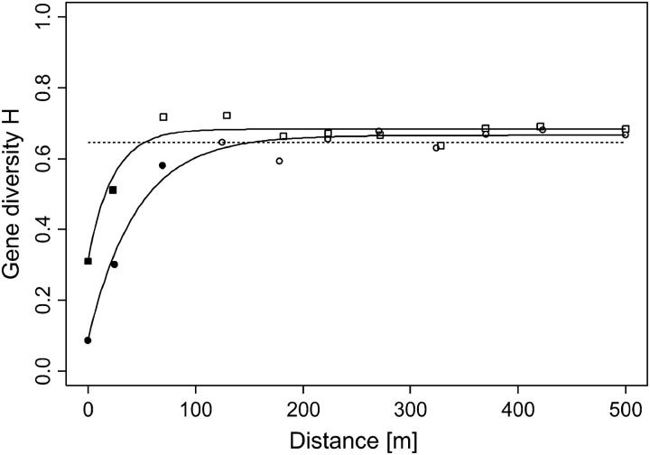 Figure 2.—