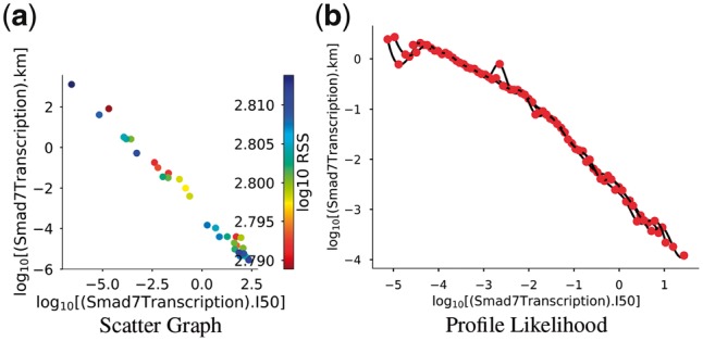 Fig. 7.