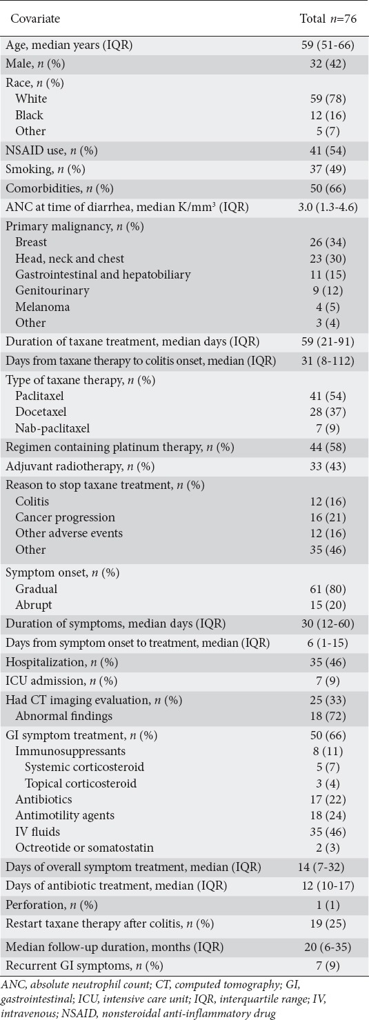 graphic file with name AnnGastroenterol-33-59-g004.jpg