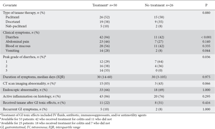 graphic file with name AnnGastroenterol-33-59-g005.jpg