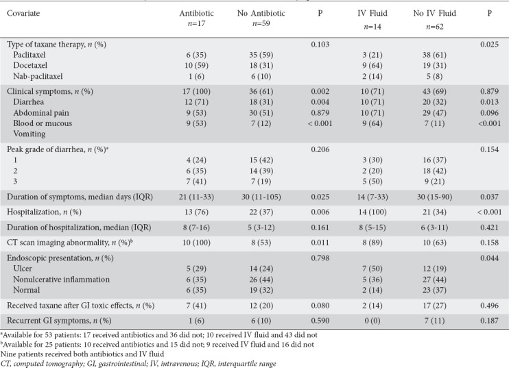 graphic file with name AnnGastroenterol-33-59-g007.jpg